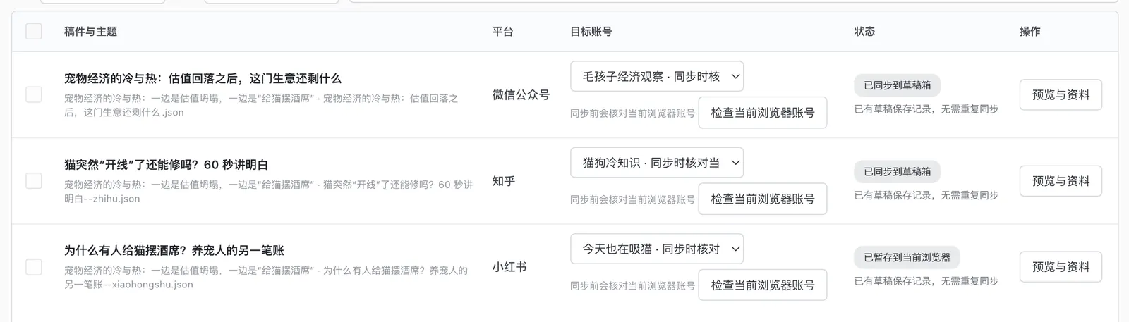 发布中心：公众号稿分给「毛孩子经济观察」、知乎稿分给「猫狗冷知识」，已同步到草稿箱；小红书稿分给「今天也在吸猫」，已暂存到当前浏览器（示意）